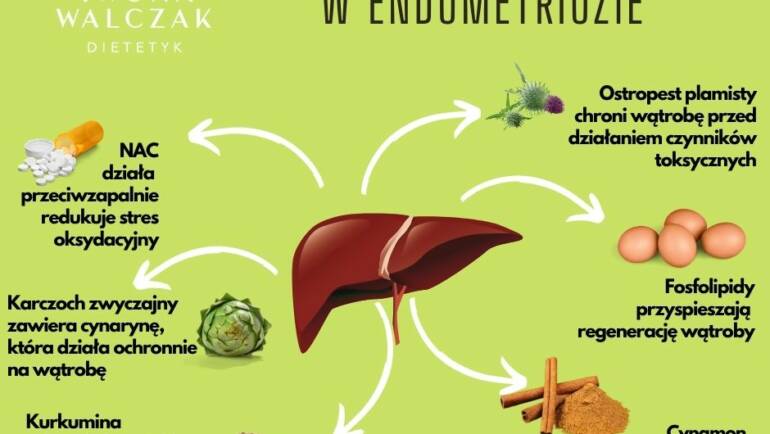 Dieta przy endometriozie: detoksykacja (III filar żywienia w endometriozie)